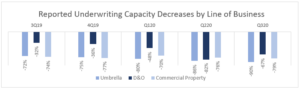 3Q20 Underwriting capacity