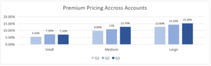 3Q20 premium pricing