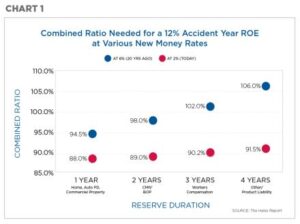 IOA 3Q20 CIAB Recap Chart 1